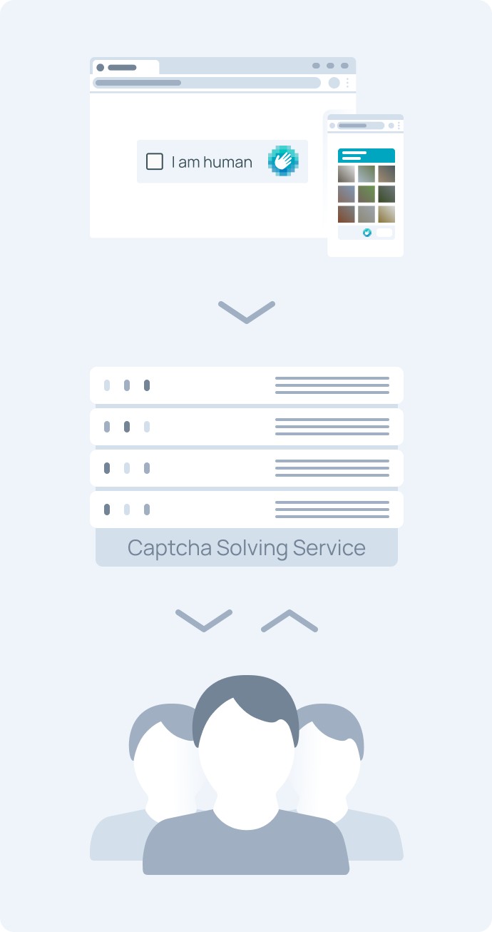 can bots solve captchas can bots solve captchas